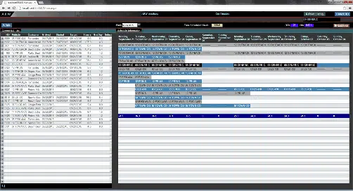 Scheduling