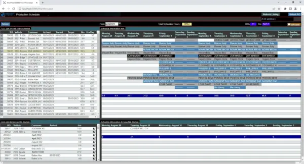 ABW Tracker Production Schedule