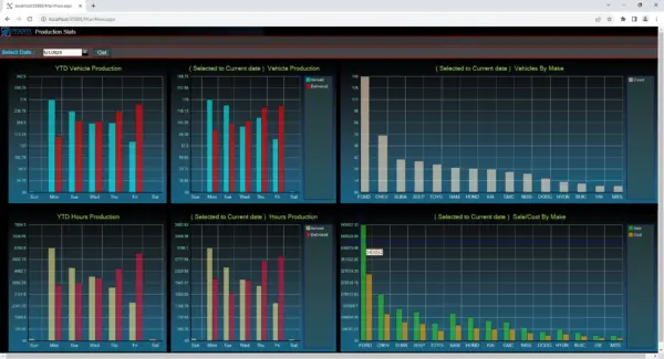 ABW Tracker Production Stats
